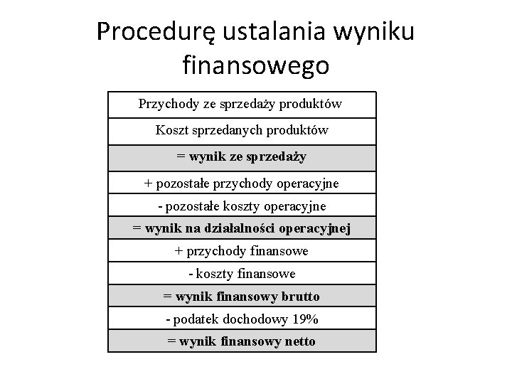 Procedurę ustalania wyniku finansowego Przychody ze sprzedaży produktów Koszt sprzedanych produktów = wynik ze