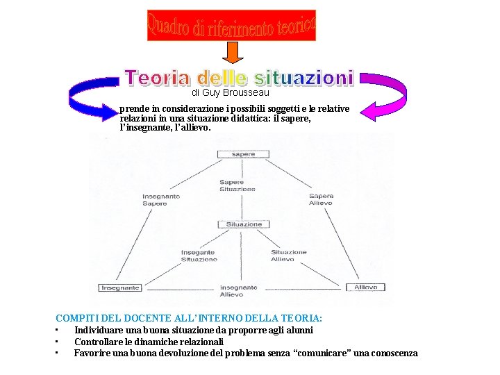 di Guy Brousseau prende in considerazione i possibili soggetti e le relative relazioni in