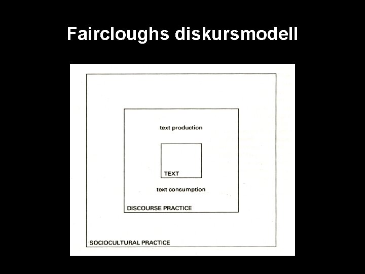 Faircloughs diskursmodell 