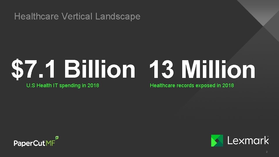 Healthcare Vertical Landscape $7. 1 Billion 13 Million U. S Health IT spending in