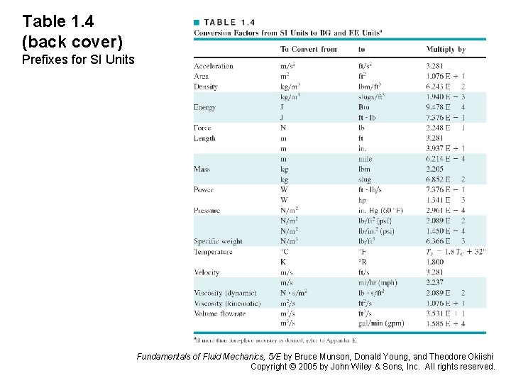 Table 1. 4 (back cover) Prefixes for SI Units Fundamentals of Fluid Mechanics, 5/E