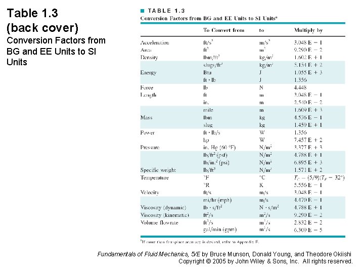 Table 1. 3 (back cover) Conversion Factors from BG and EE Units to SI