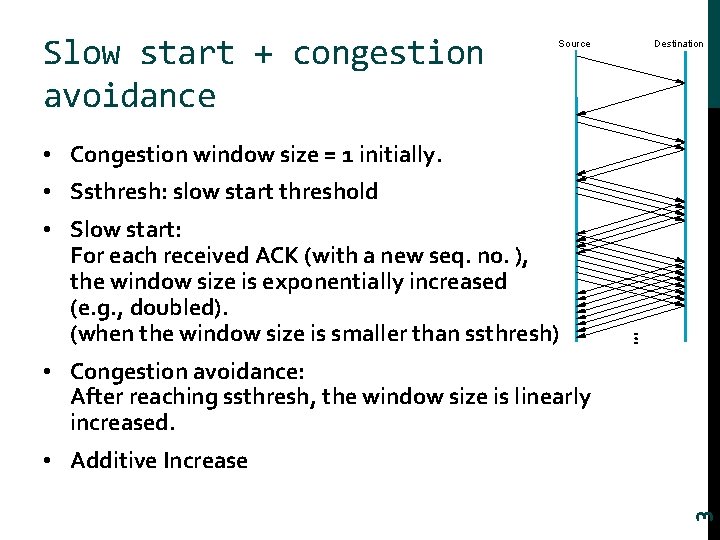 Slow start + congestion avoidance Source Destination • Congestion window size = 1 initially.