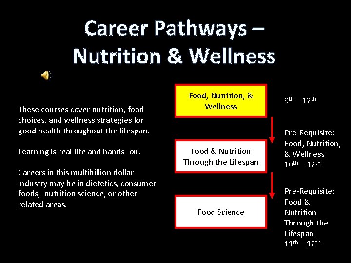 Career Pathways – Nutrition & Wellness These courses cover nutrition, food choices, and wellness