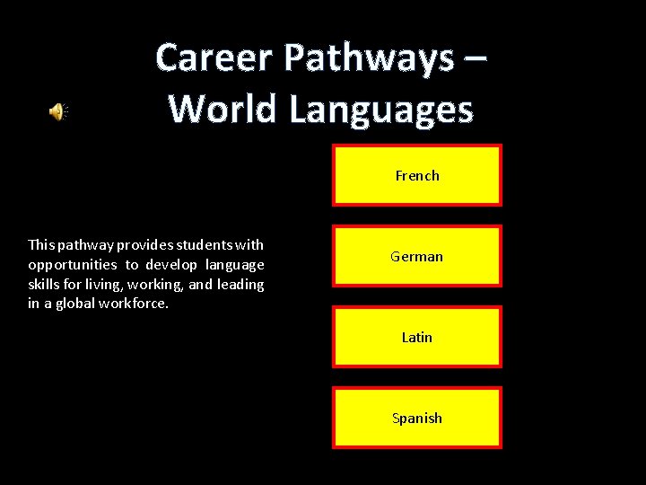Career Pathways – World Languages French This pathway provides students with opportunities to develop
