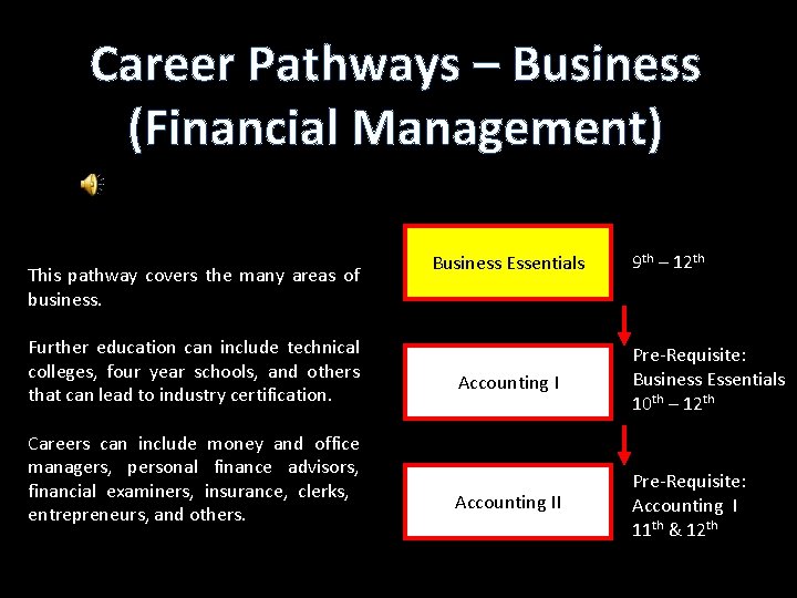 Career Pathways – Business (Financial Management) This pathway covers the many areas of business.