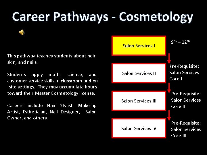 Career Pathways - Cosmetology Salon Services I This pathway teaches students about hair, skin,