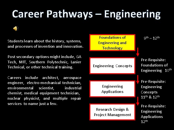 Career Pathways – Engineering Students learn about the history, systems, and processes of invention