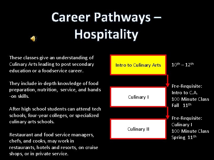 Career Pathways – Hospitality These classes give an understanding of Culinary Arts leading to