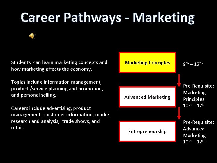 Career Pathways - Marketing Students can learn marketing concepts and how marketing affects the