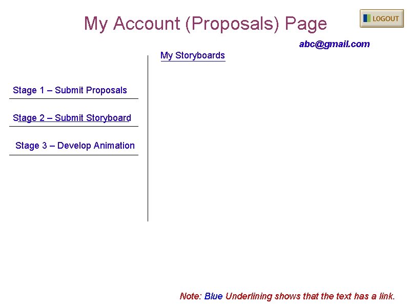 My Account (Proposals) Page abc@gmail. com My Storyboards Stage 1 – Submit Proposals Stage