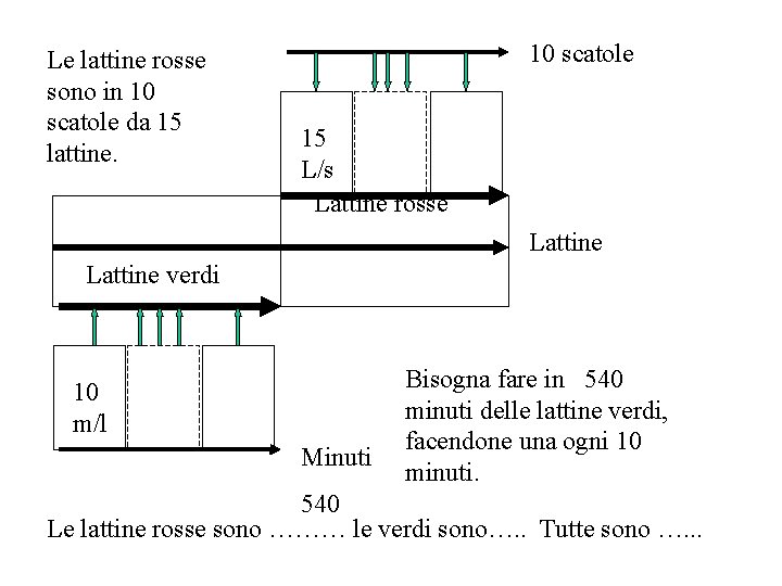 Le lattine rosse sono in 10 scatole da 15 lattine. 10 scatole 15 L/s