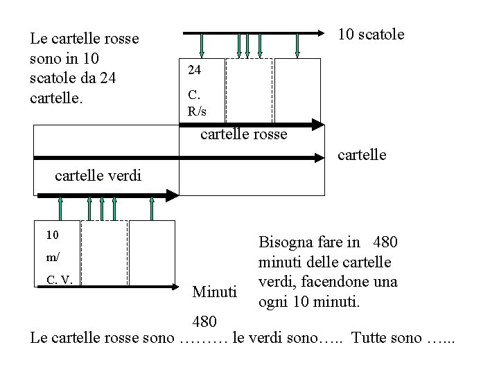 Le cartelle rosse sono in 10 scatole da 24 cartelle. 10 scatole 24 C.