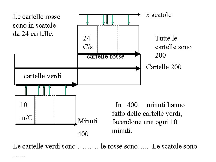 Le cartelle rosse sono in scatole da 24 cartelle. x scatole 24 C/s cartelle