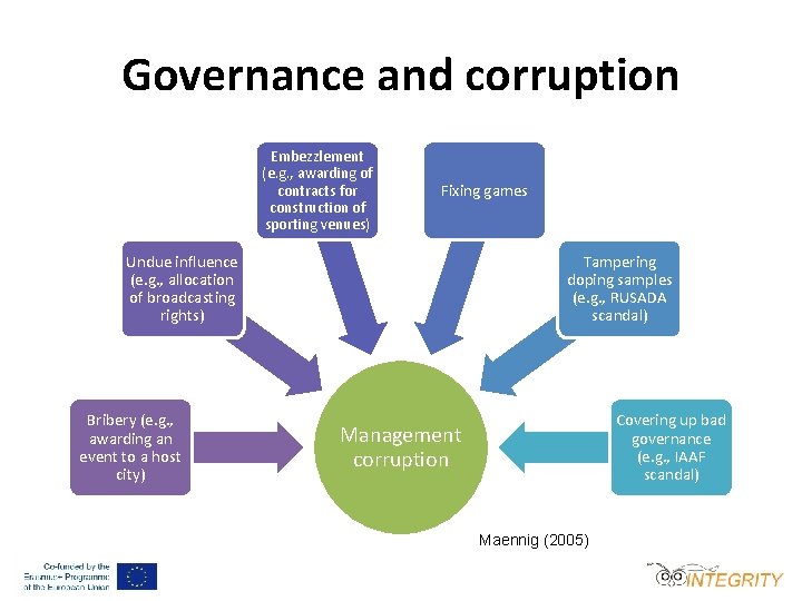 Governance and corruption Embezzlement (e. g. , awarding of contracts for construction of sporting