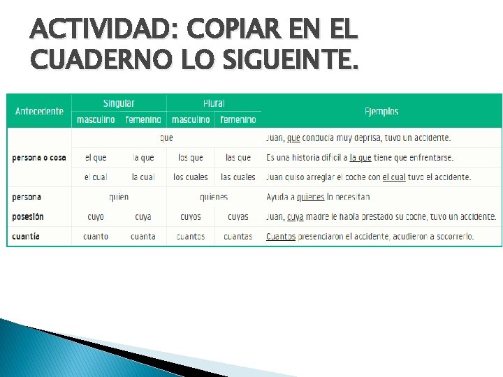 ACTIVIDAD: COPIAR EN EL CUADERNO LO SIGUEINTE. 