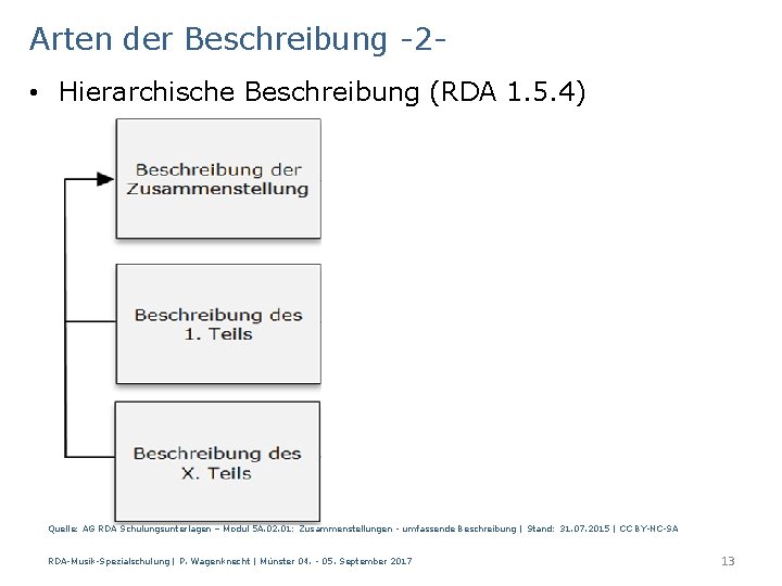 Arten der Beschreibung -2 • Hierarchische Beschreibung (RDA 1. 5. 4) Quelle: AG RDA