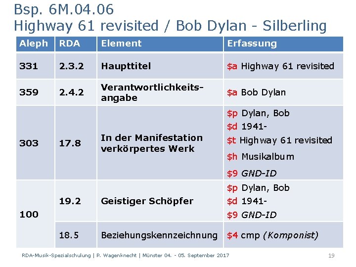 Bsp. 6 M. 04. 06 Highway 61 revisited / Bob Dylan - Silberling Aleph