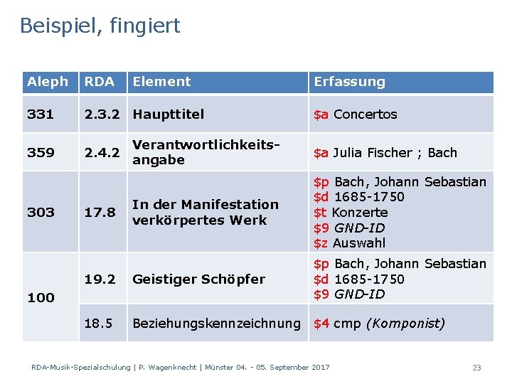 Beispiel, fingiert Aleph RDA 331 2. 3. 2 Haupttitel 359 2. 4. 2 303