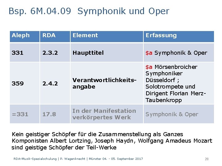 Bsp. 6 M. 04. 09 Symphonik und Oper Aleph RDA Element Erfassung 331 2.