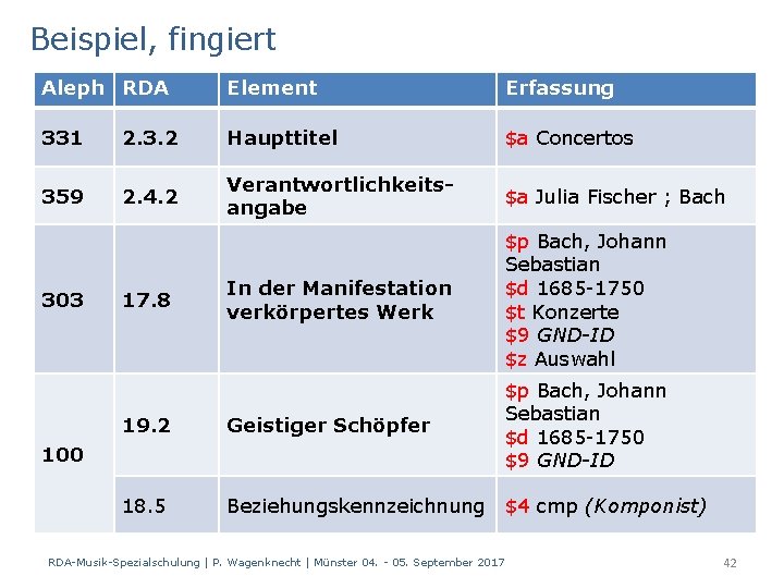 Beispiel, fingiert Aleph RDA Element Erfassung 331 2. 3. 2 Haupttitel $a Concertos 359