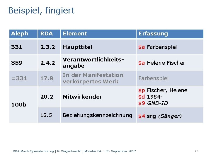 Beispiel, fingiert Aleph RDA Element Erfassung 331 2. 3. 2 Haupttitel $a Farbenspiel 359