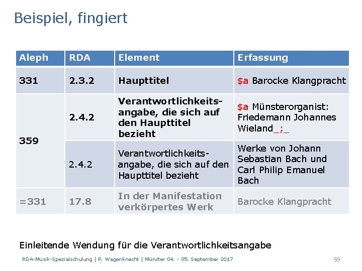 Beispiel, fingiert Aleph RDA Element Erfassung 331 2. 3. 2 Haupttitel $a Barocke Klangpracht