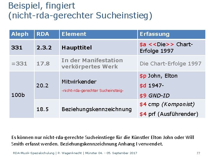 Beispiel, fingiert (nicht-rda-gerechter Sucheinstieg) Aleph RDA Element Erfassung 331 2. 3. 2 Haupttitel $a