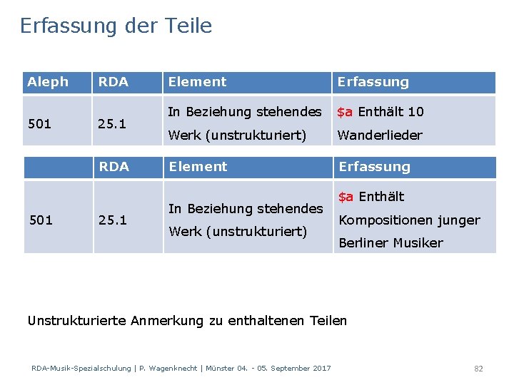 Erfassung der Teile Aleph 501 RDA 25. 1 RDA 501 25. 1 Element Erfassung