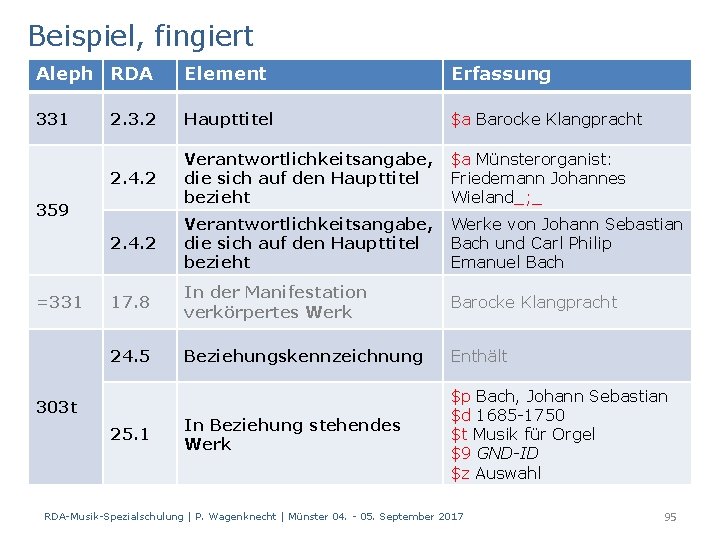 Beispiel, fingiert Aleph RDA Element Erfassung 331 2. 3. 2 Haupttitel $a Barocke Klangpracht