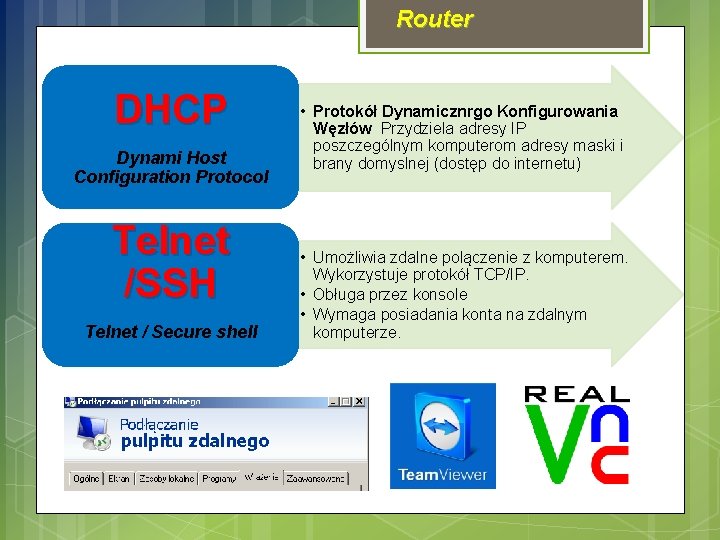 Router DHCP Dynami Host Configuration Protocol Telnet /SSH Telnet / Secure shell • Protokół