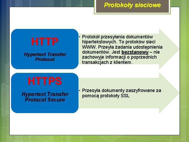 Protokoły sieciowe HTTP Hypertext Transfer Protocol • Protokół przesyłania dokumentów hipertekstowych. To protoków sieci