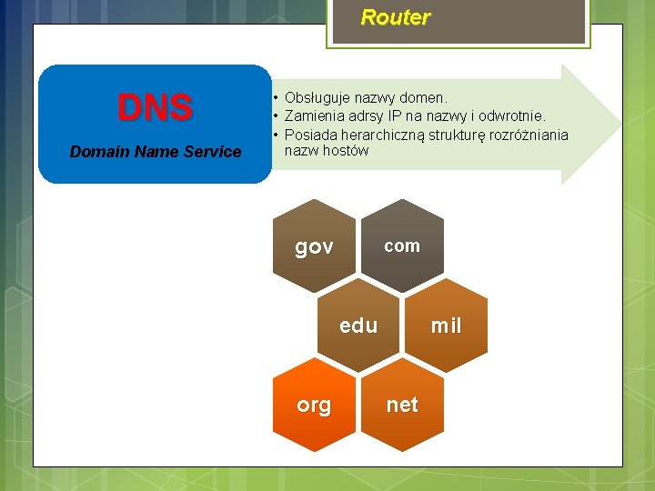 Router DNS Domain Name Service • Obsługuje nazwy domen. • Zamienia adrsy IP na
