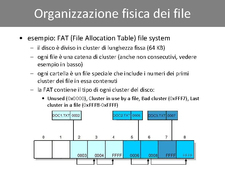 Organizzazione fisica dei file • esempio: FAT (File Allocation Table) file system – il
