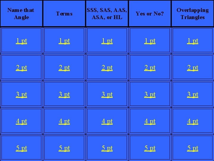 Name that Angle Terms SSS, SAS, ASA, or HL Yes or No? Overlapping Triangles