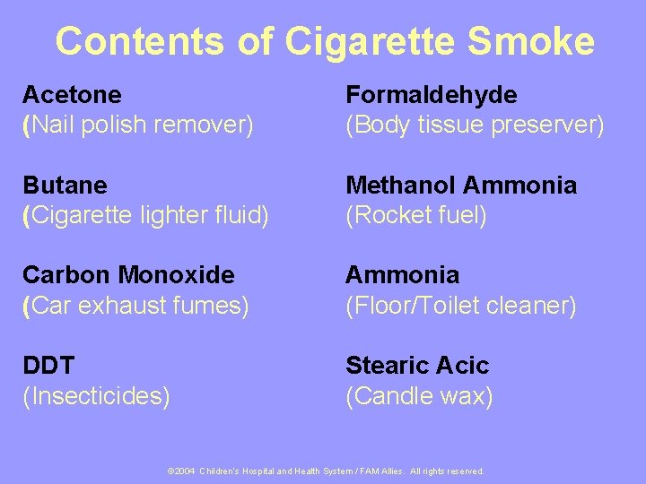 Contents of Cigarette Smoke Acetone (Nail polish remover) Formaldehyde (Body tissue preserver) Butane (Cigarette