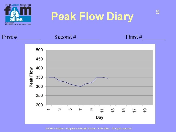 Peak Flow Diary First #____ Second #____ S Third #____ © 2004 Children’s Hospital