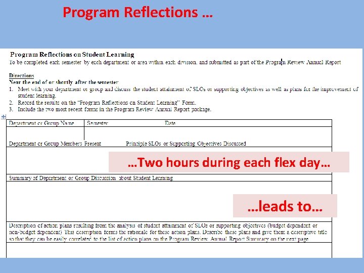 Program Reflections … …Two hours during each flex day… …leads to… 