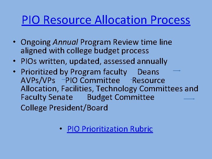 PIO Resource Allocation Process • Ongoing Annual Program Review time line aligned with college