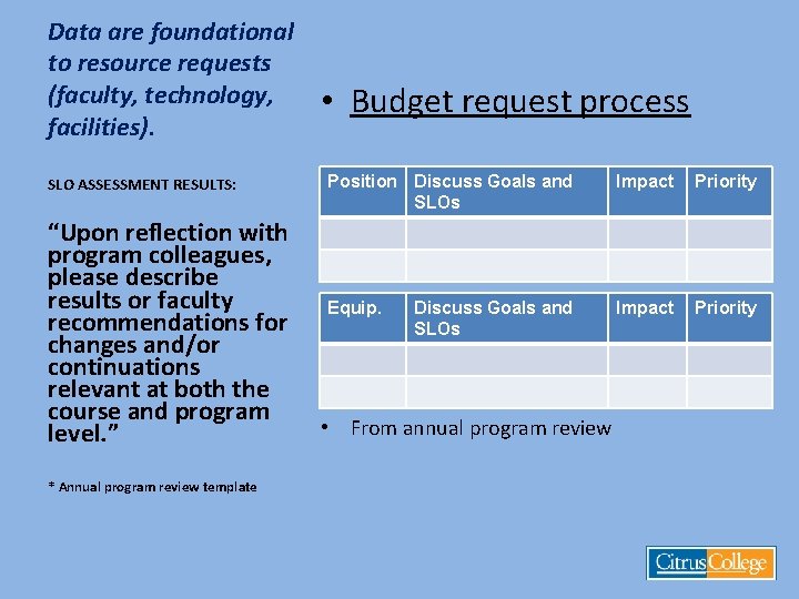Data are foundational to resource requests (faculty, technology, facilities). SLO ASSESSMENT RESULTS: “Upon reflection