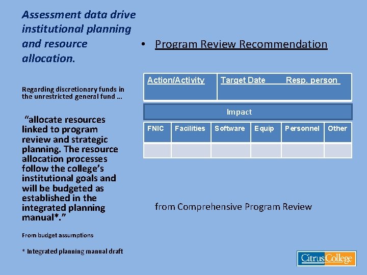 Assessment data drive institutional planning and resource • Program Review Recommendation allocation. Regarding discretionary