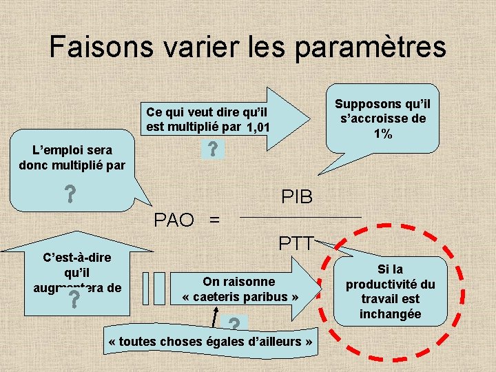 Faisons varier les paramètres Supposons qu’il s’accroisse de 1% Ce qui veut dire qu’il