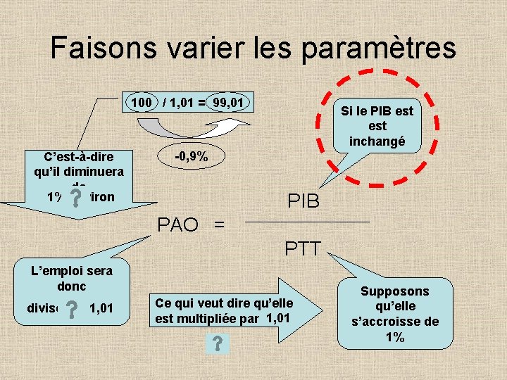 Faisons varier les paramètres 100 / 1, 01 = 99, 01 C’est-à-dire qu’il diminuera