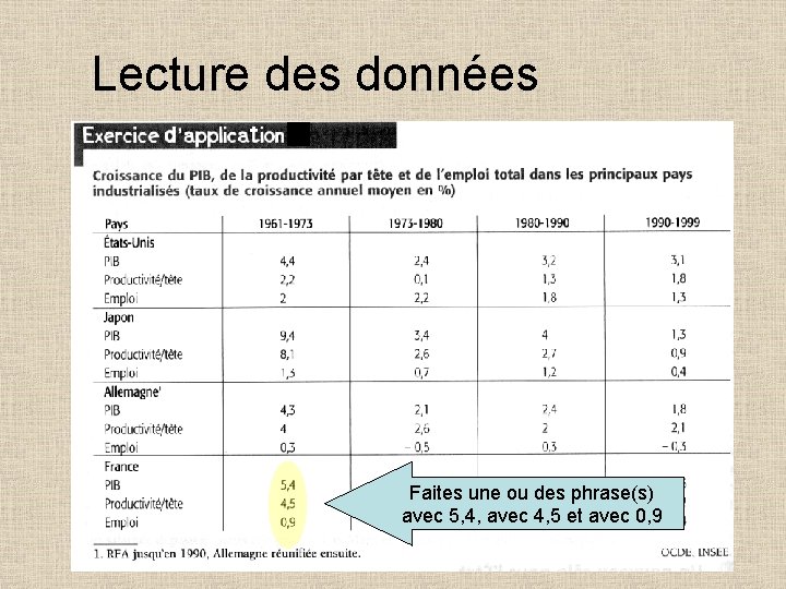Lecture des données Faites une ou des phrase(s) avec 5, 4, avec 4, 5
