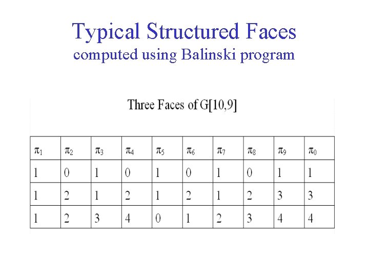 Typical Structured Faces computed using Balinski program 