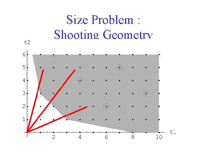 Size Problem : Shooting Geometry 