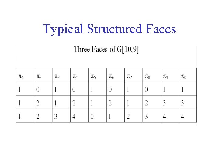 Typical Structured Faces 