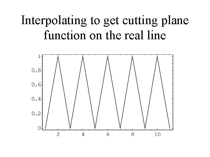 Interpolating to get cutting plane function on the real line 