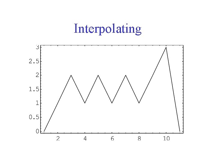 Interpolating 