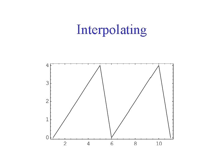 Interpolating 